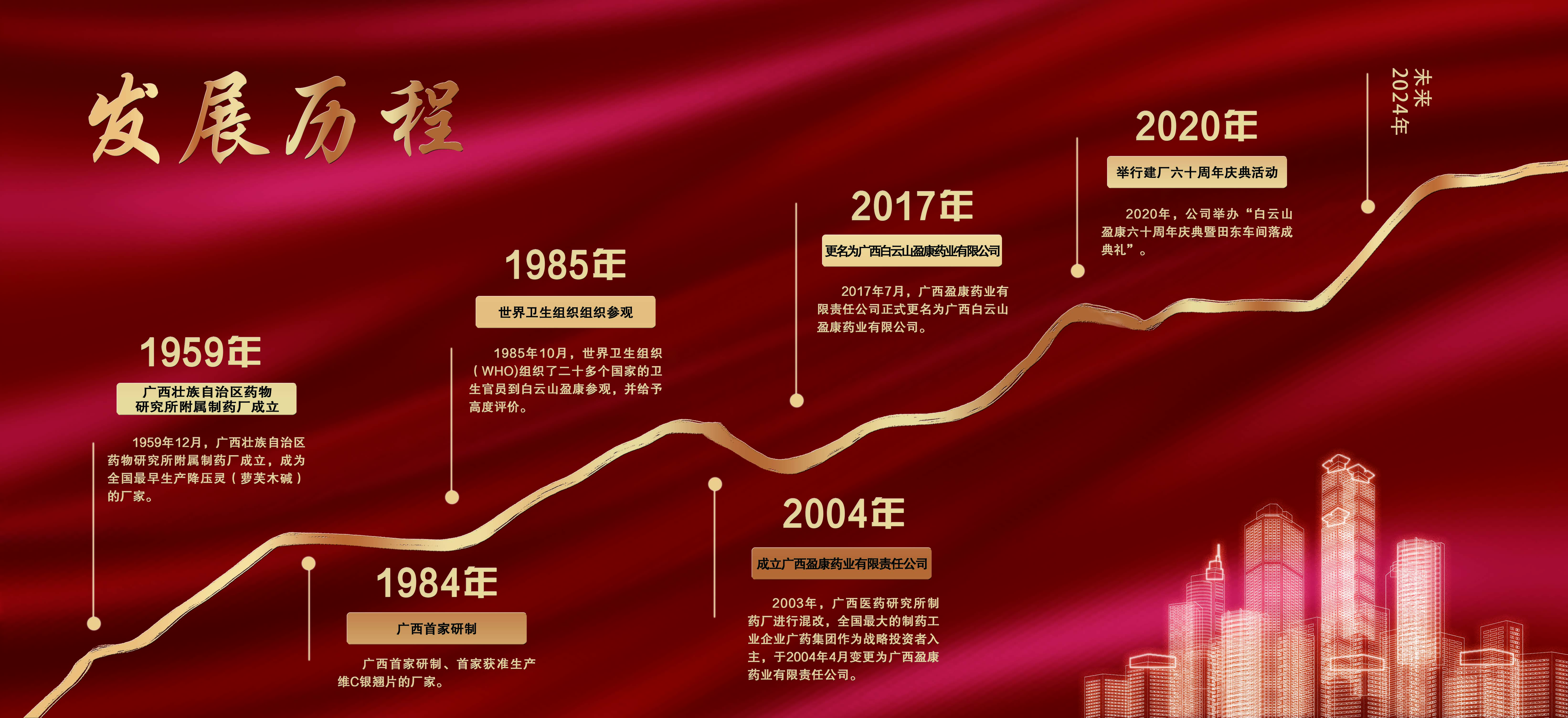 企業發展歷程修改版.jpg